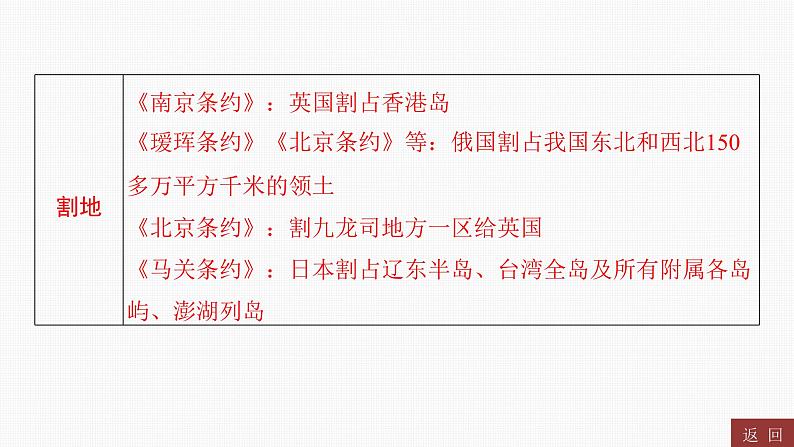 专题四　近代列强的侵略、中华民族的抗争与探索----2024年中考历史二轮专题复习课件第8页