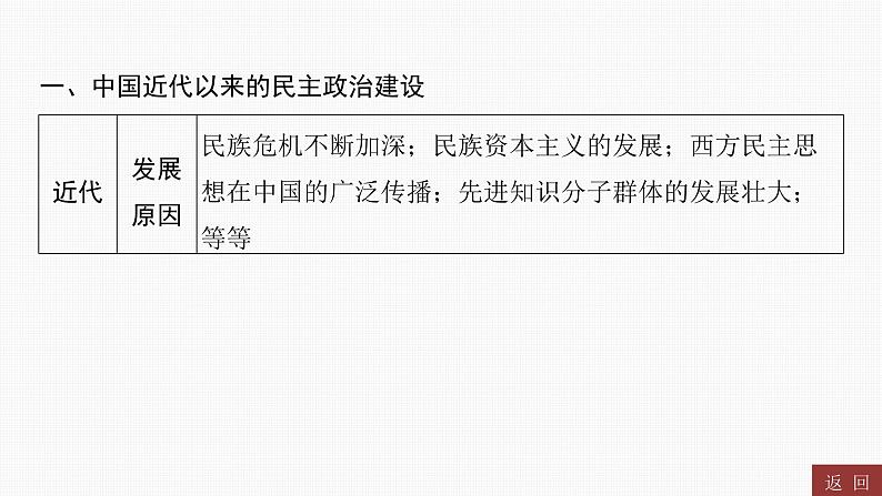 专题七　民主与法治----2024年中考历史二轮专题复习课件第2页