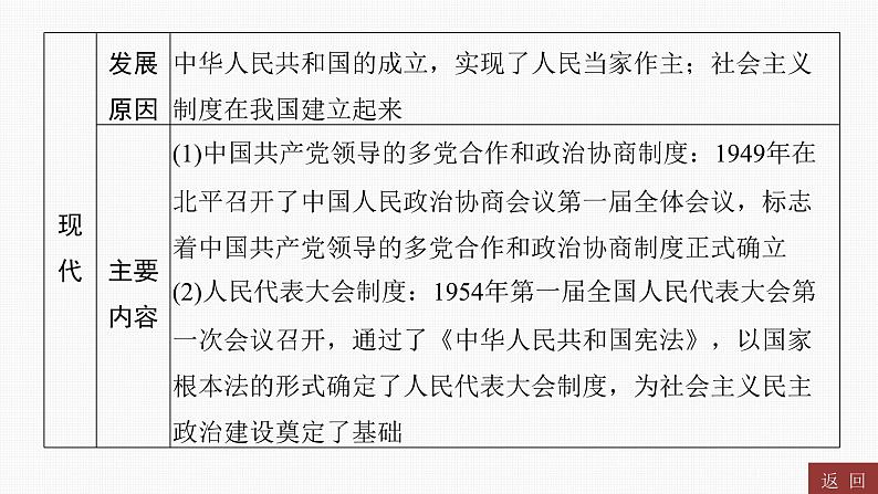 专题七　民主与法治----2024年中考历史二轮专题复习课件第5页