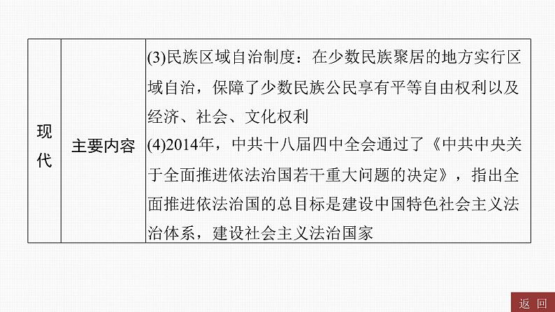 专题七　民主与法治----2024年中考历史二轮专题复习课件第6页