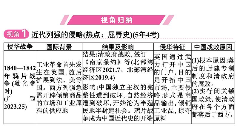 专题4　侵略•抗争•探索——百年屈辱开启的--2024年中考历史二轮专题复习课件第3页