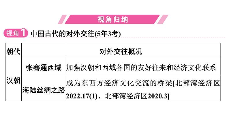 专题5　中国的对外交往——“构建人类命运共同体”“一带一路”--2024年中考历史二轮专题复习课件第3页