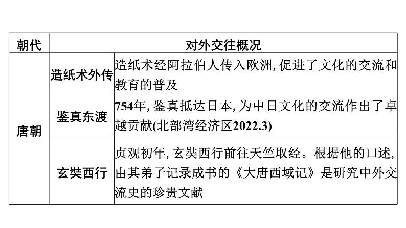 专题5　中国的对外交往——“构建人类命运共同体”“一带一路”--2024年中考历史二轮专题复习课件第4页