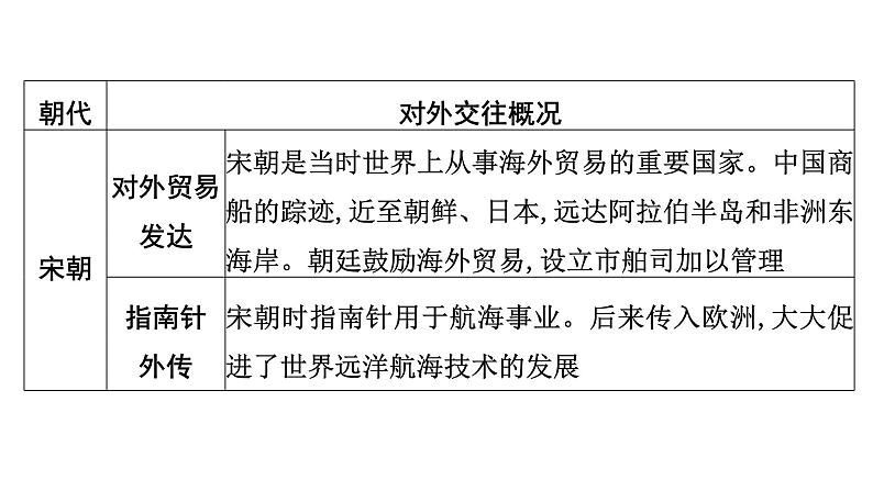 专题5　中国的对外交往——“构建人类命运共同体”“一带一路”--2024年中考历史二轮专题复习课件第5页