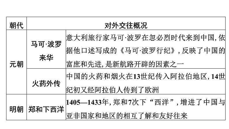 专题5　中国的对外交往——“构建人类命运共同体”“一带一路”--2024年中考历史二轮专题复习课件第6页