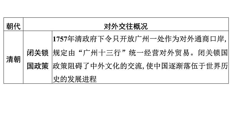 专题5　中国的对外交往——“构建人类命运共同体”“一带一路”--2024年中考历史二轮专题复习课件第7页