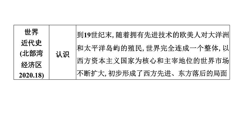 专题7　世界一体化进程——经济全球化趋势不断加强--2024年中考历史二轮专题复习课件第8页