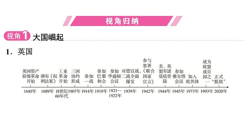 专题9　大国崛起与大国关系——国家利益决定国家关系，大国国力变化影响世界格局--2024年中考历史二轮专题复习课件第3页