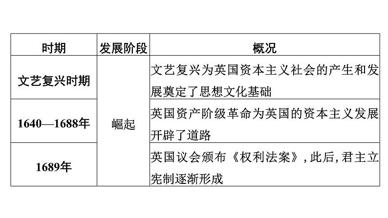 专题9　大国崛起与大国关系——国家利益决定国家关系，大国国力变化影响世界格局--2024年中考历史二轮专题复习课件第4页