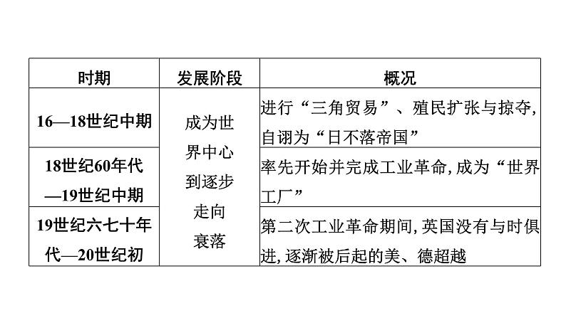 专题9　大国崛起与大国关系——国家利益决定国家关系，大国国力变化影响世界格局--2024年中考历史二轮专题复习课件第5页