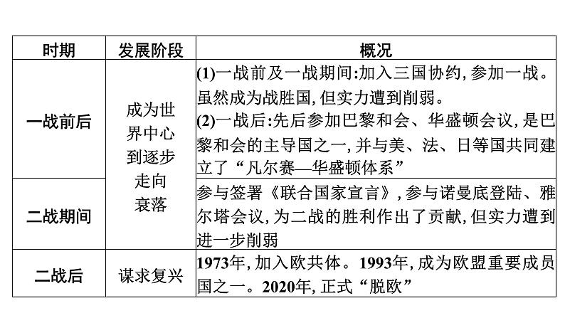 专题9　大国崛起与大国关系——国家利益决定国家关系，大国国力变化影响世界格局--2024年中考历史二轮专题复习课件第6页