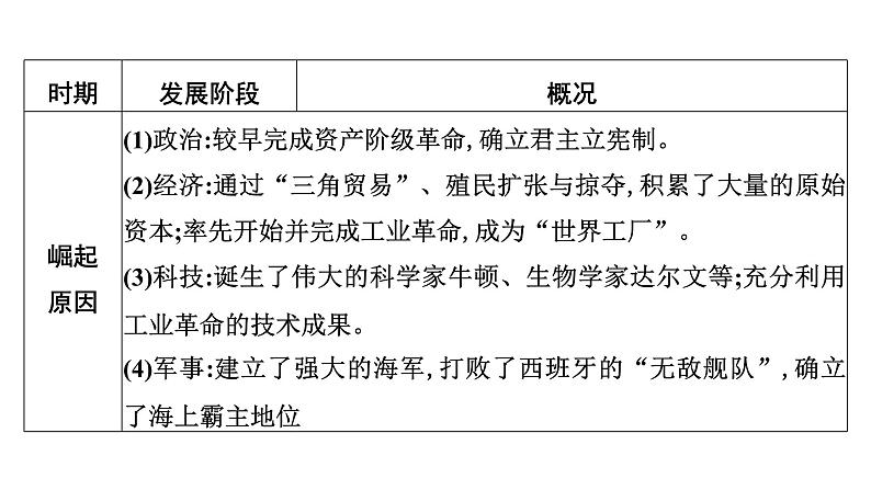 专题9　大国崛起与大国关系——国家利益决定国家关系，大国国力变化影响世界格局--2024年中考历史二轮专题复习课件第7页