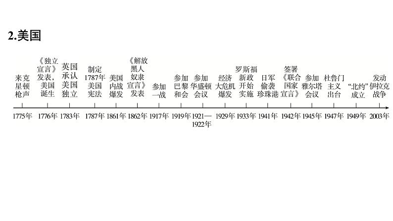 专题9　大国崛起与大国关系——国家利益决定国家关系，大国国力变化影响世界格局--2024年中考历史二轮专题复习课件第8页