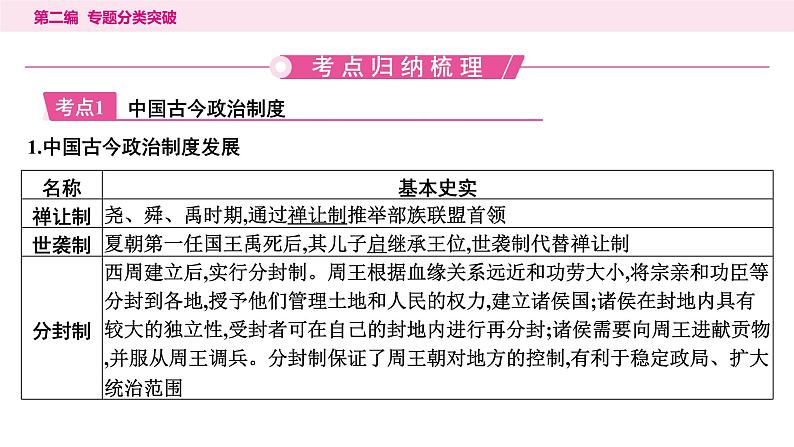 1.专题一　古今中外政治文明演进----2024年中考历史二轮专题复习课件第2页