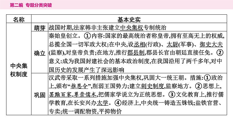 1.专题一　古今中外政治文明演进----2024年中考历史二轮专题复习课件第3页