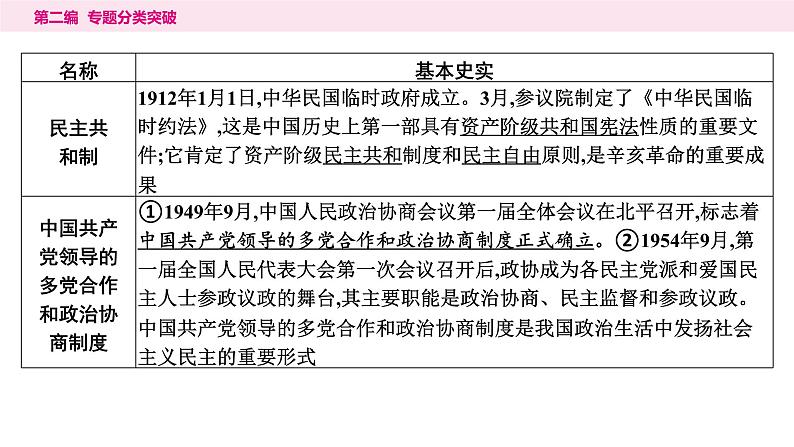 1.专题一　古今中外政治文明演进----2024年中考历史二轮专题复习课件第5页