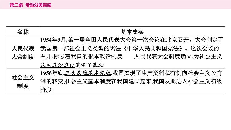 1.专题一　古今中外政治文明演进----2024年中考历史二轮专题复习课件第6页