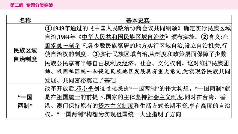 1.专题一　古今中外政治文明演进----2024年中考历史二轮专题复习课件第7页