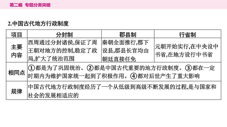 1.专题一　古今中外政治文明演进----2024年中考历史二轮专题复习课件第8页