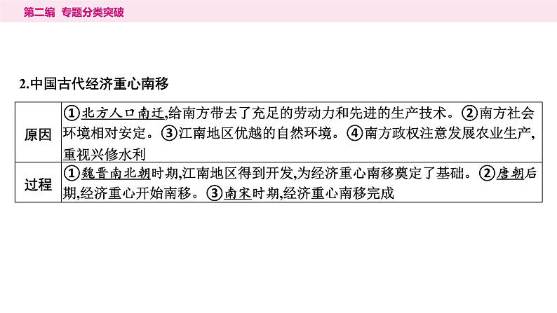 2.专题二　古今中外经济发展----2024年中考历史二轮专题复习课件第8页