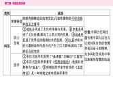 4.专题四　辉煌璀璨的中外文化----2024年中考历史二轮专题复习课件