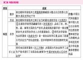 4.专题四　辉煌璀璨的中外文化----2024年中考历史二轮专题复习课件