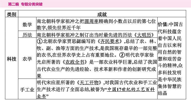 4.专题四　辉煌璀璨的中外文化----2024年中考历史二轮专题复习课件04