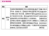 4.专题四　辉煌璀璨的中外文化----2024年中考历史二轮专题复习课件
