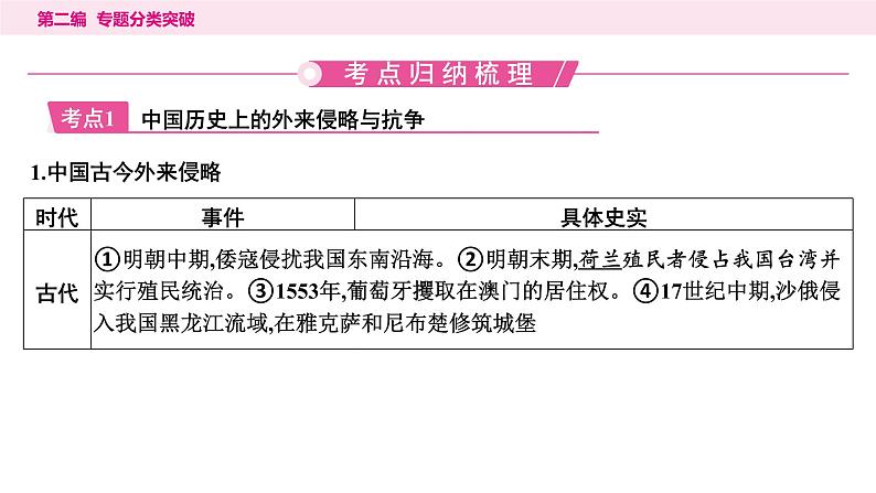 5.专题五　古今中外侵略与抗争----2024年中考历史二轮专题复习课件第2页