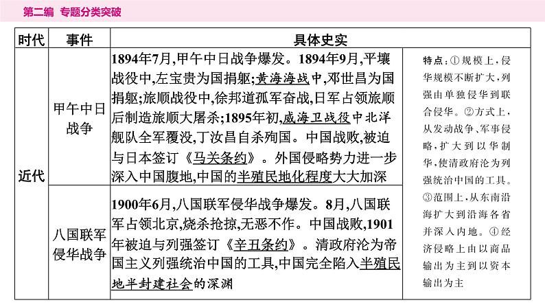 5.专题五　古今中外侵略与抗争----2024年中考历史二轮专题复习课件第4页