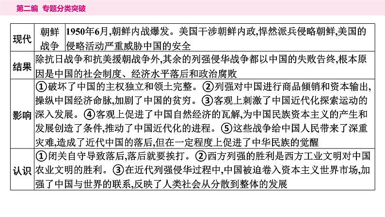 5.专题五　古今中外侵略与抗争----2024年中考历史二轮专题复习课件第6页