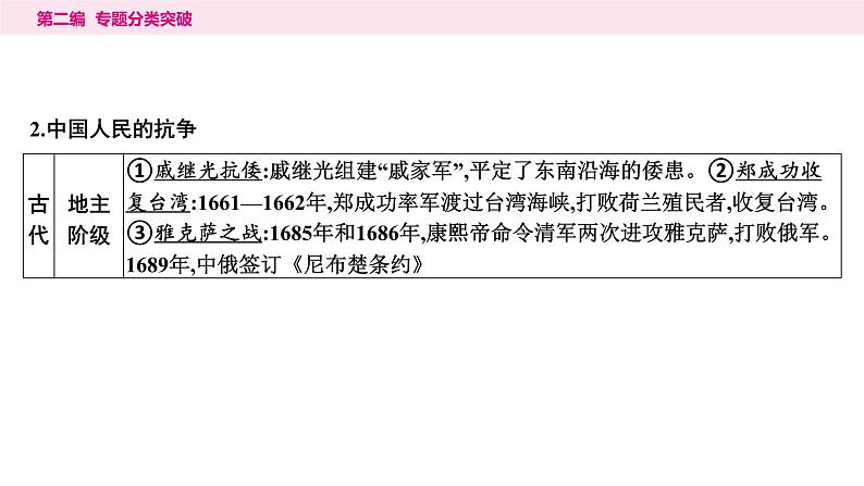 5.专题五　古今中外侵略与抗争----2024年中考历史二轮专题复习课件第7页