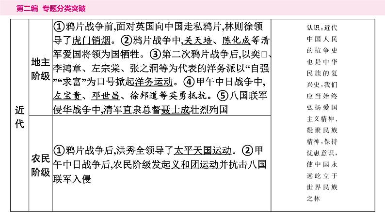 5.专题五　古今中外侵略与抗争----2024年中考历史二轮专题复习课件第8页