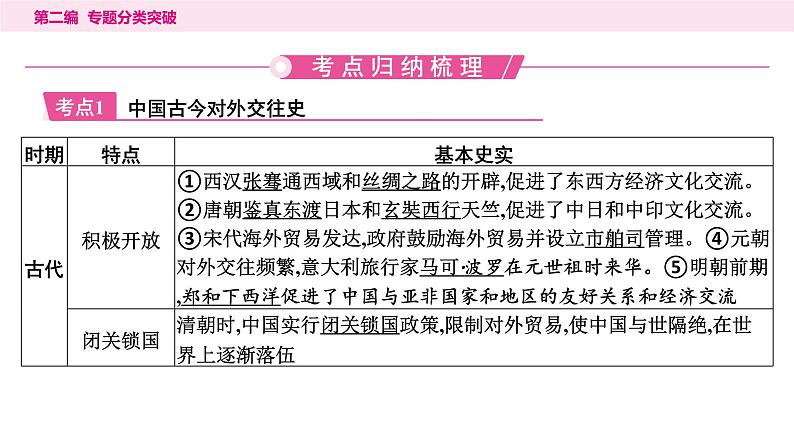 7.专题七　中国的对外交往----2024年中考历史二轮专题复习课件02