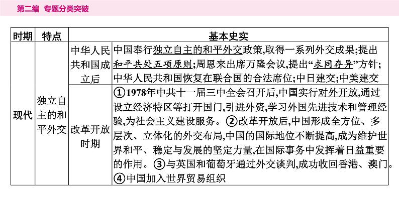 7.专题七　中国的对外交往----2024年中考历史二轮专题复习课件04