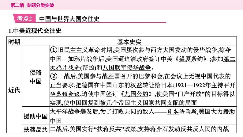 7.专题七　中国的对外交往----2024年中考历史二轮专题复习课件06