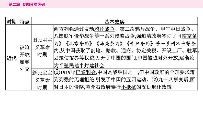 7.专题七　中国的对外交往----2024年中考历史二轮专题复习课件03