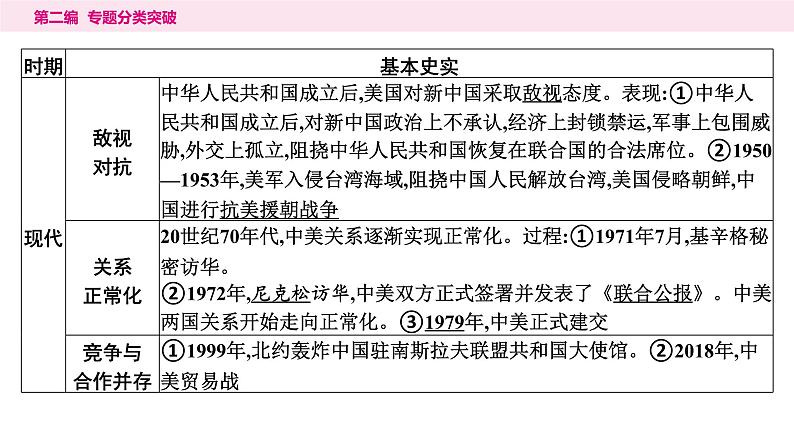 7.专题七　中国的对外交往----2024年中考历史二轮专题复习课件07