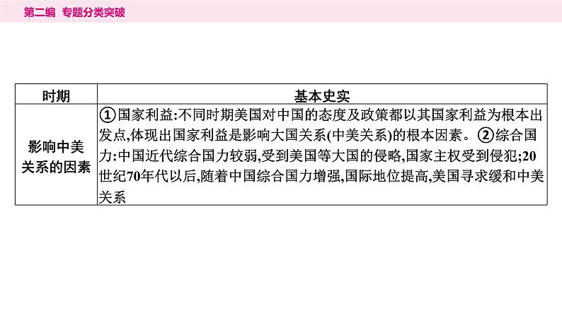 7.专题七　中国的对外交往----2024年中考历史二轮专题复习课件08