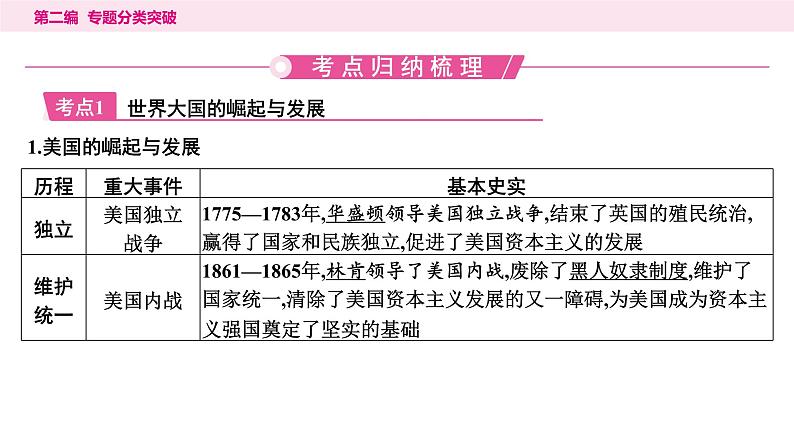 9.专题九　大国崛起与国际关系----2024年中考历史二轮专题复习课件第2页