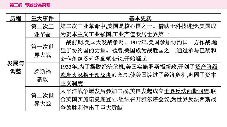 9.专题九　大国崛起与国际关系----2024年中考历史二轮专题复习课件第3页