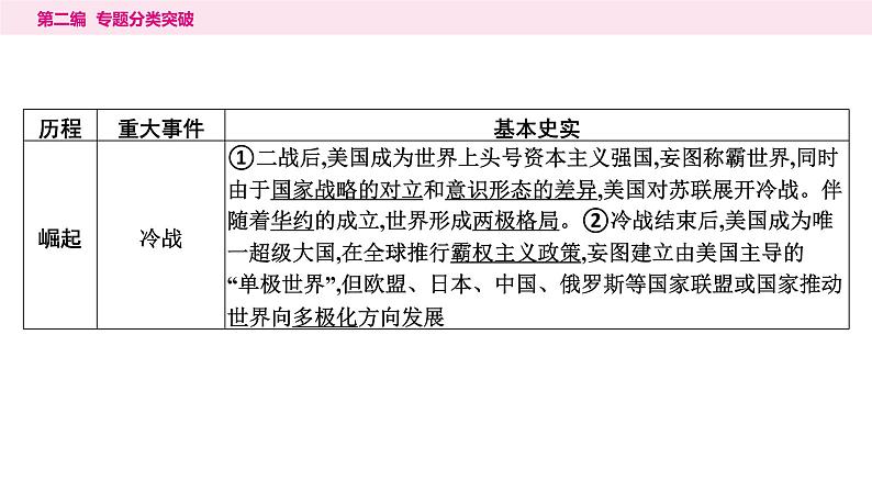 9.专题九　大国崛起与国际关系----2024年中考历史二轮专题复习课件第4页