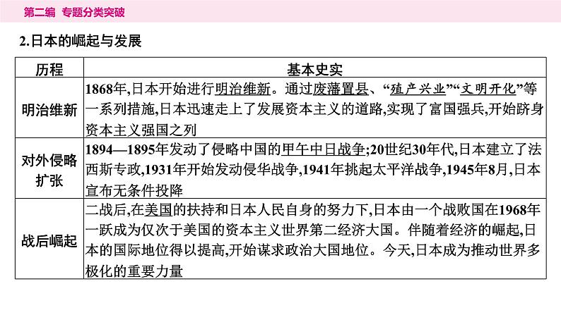 9.专题九　大国崛起与国际关系----2024年中考历史二轮专题复习课件第5页