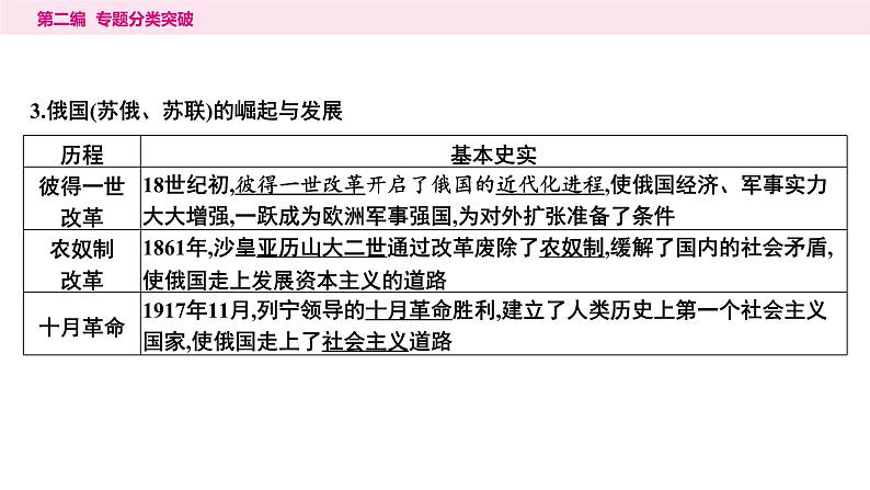 9.专题九　大国崛起与国际关系----2024年中考历史二轮专题复习课件第6页