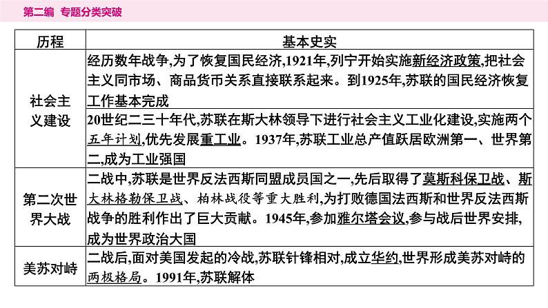 9.专题九　大国崛起与国际关系----2024年中考历史二轮专题复习课件第7页