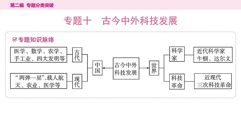 10.专题一0　古今中外科技发展----2024年中考历史二轮专题复习课件01