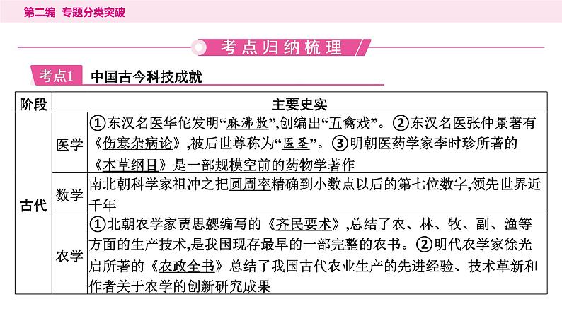 10.专题一0　古今中外科技发展----2024年中考历史二轮专题复习课件02