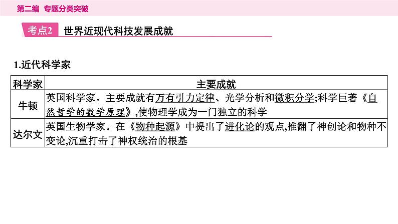 10.专题一0　古今中外科技发展----2024年中考历史二轮专题复习课件05