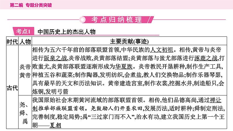 11.专题一0一　古今中外杰出人物----2024年中考历史二轮专题复习课件第2页