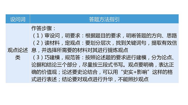 题型七 史论结合类课件--2024中考历史题型突破专题二 非选择题题型解读与专题集训第5页